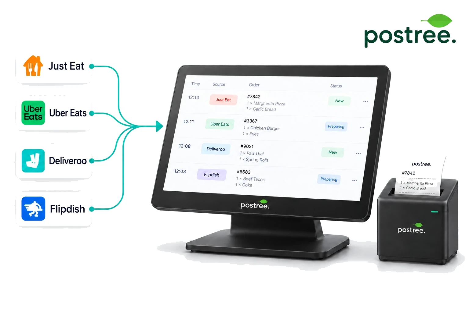 Just Eat, Uber Eats, Deliveroo and Flipdish orders appearing in Postree POS