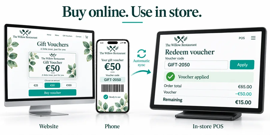 A Postree gift voucher bought online and redeemed at the in-store till