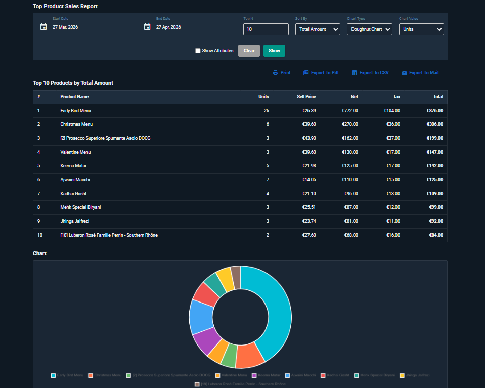 Postree real-time sales reporting dashboard